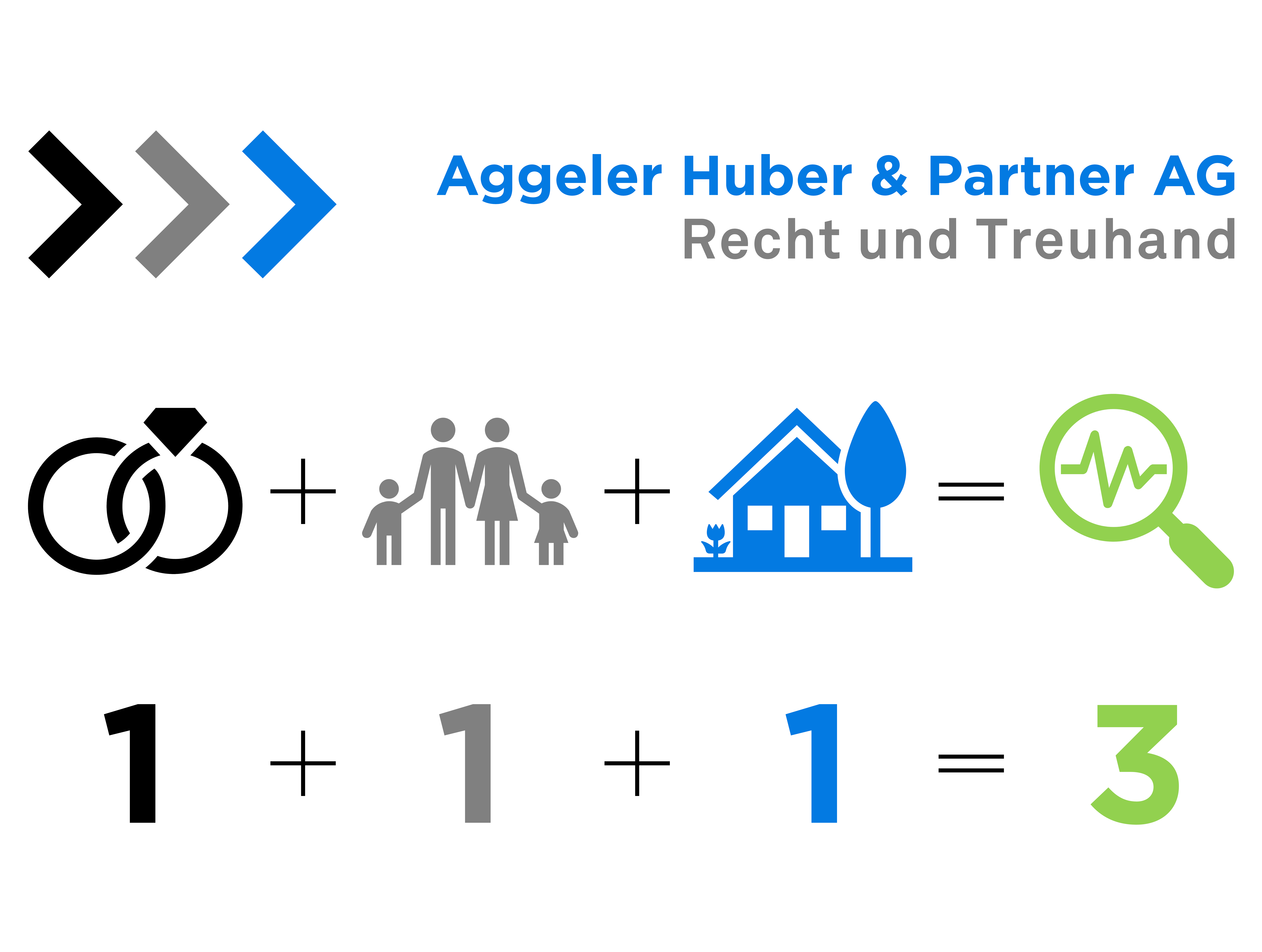 Aggeler Huber & Partner AG