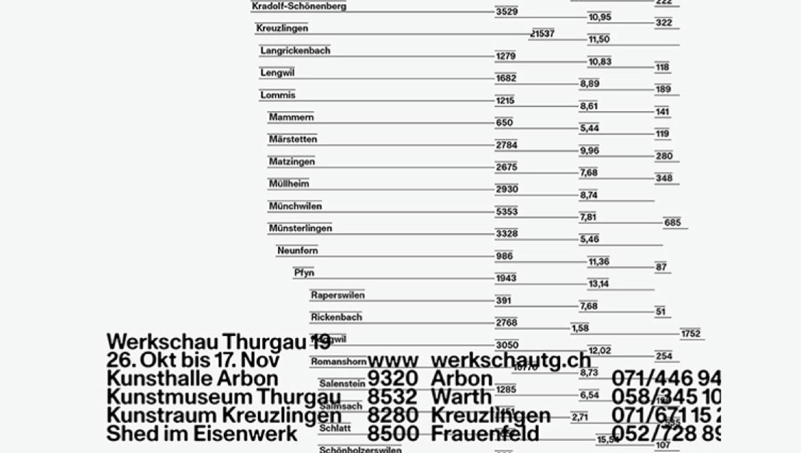Werkschau Thurgau 2019